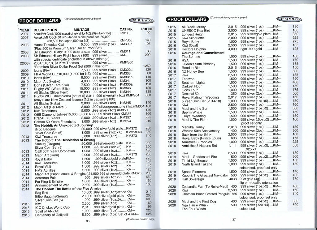 2023 “JOHN BERTRAND” NZ COIN & BANKNOTE CATALOGUE SIGNED BY THE AUTH